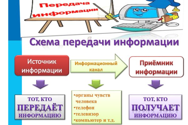 Кракен зеркало 2025
