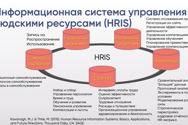 Ссылки для tor