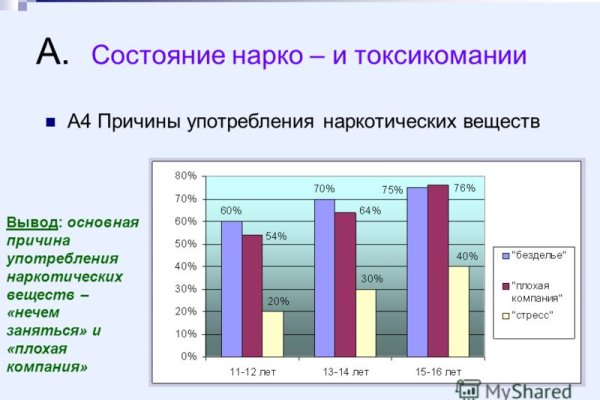 Darknet ссылки